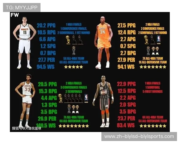 NBA顶级防守队伍与防守数据分析 NBA顶级防守队伍与防守数据分析