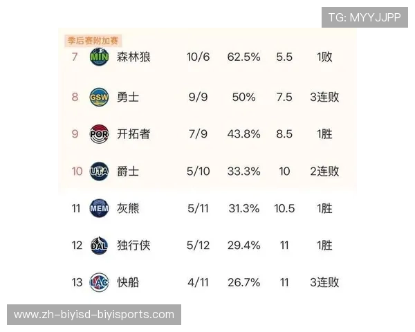 勇士队2023赛季战术体系调整显著影响球队整体攻防节奏