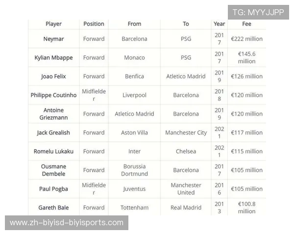 足球赛事中的球员转会与市场趋势