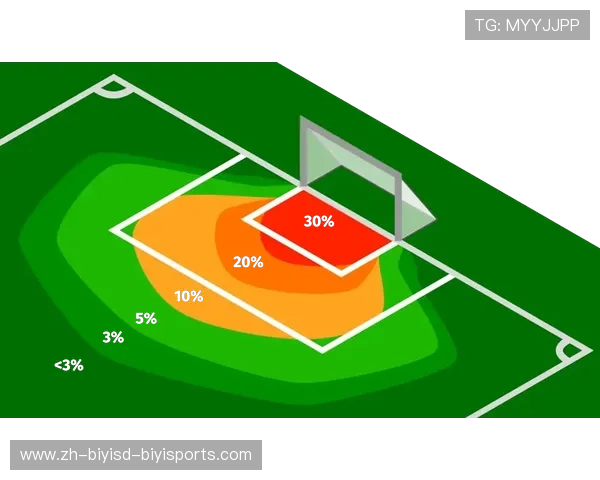 预期进球与真实进球的偏差现象深度溯源
